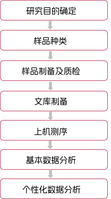 測(cè)序-內(nèi)圖.png